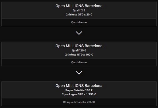 Remportez votre package pour l'Open Millions Barcelona sur Bwin Poker